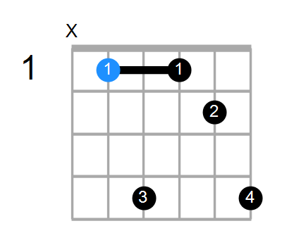 A#min7#5 Chord